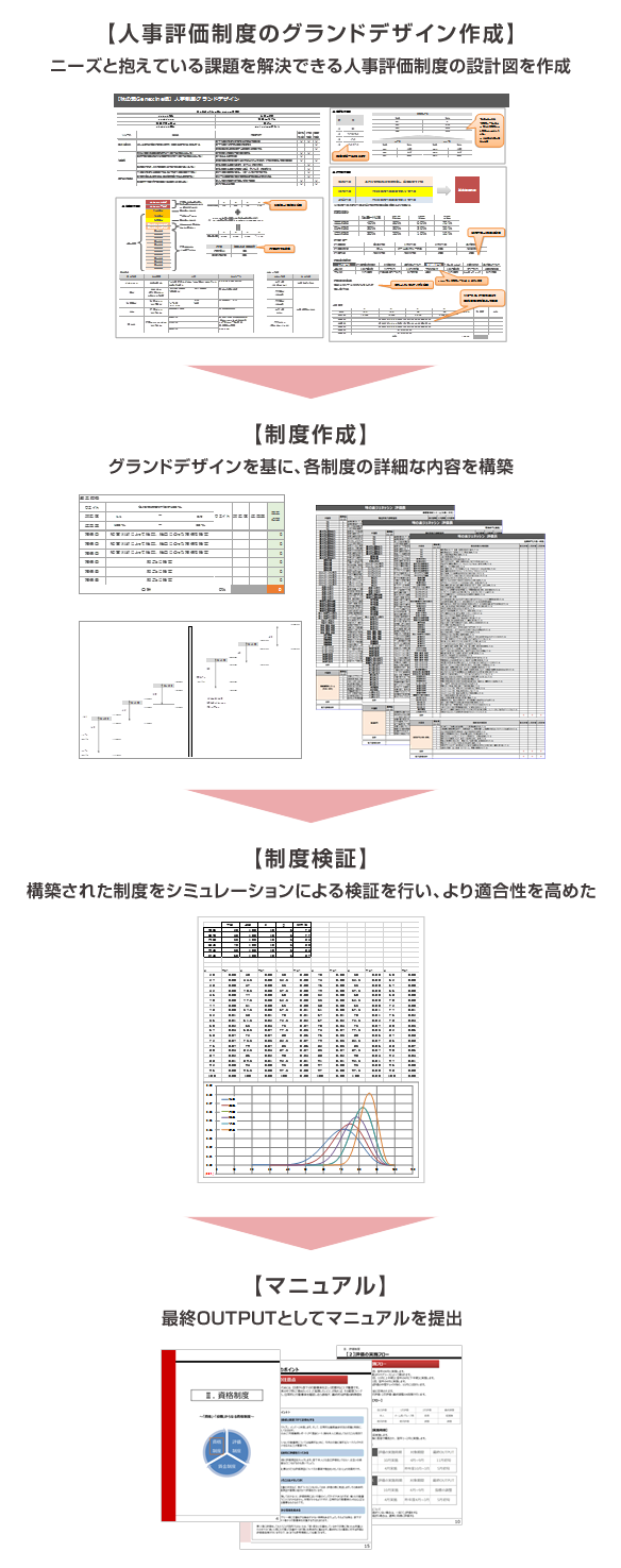 成果創出プロセス