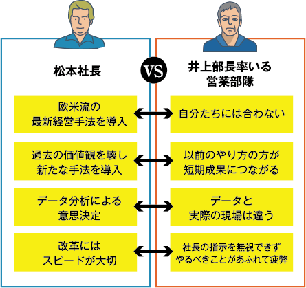 解決すべき課題と対策の方向性