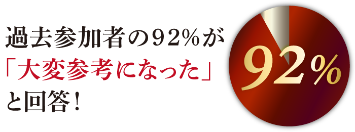 大変満足92%