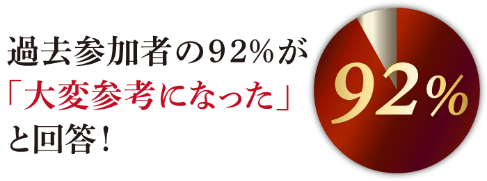 大変満足92%