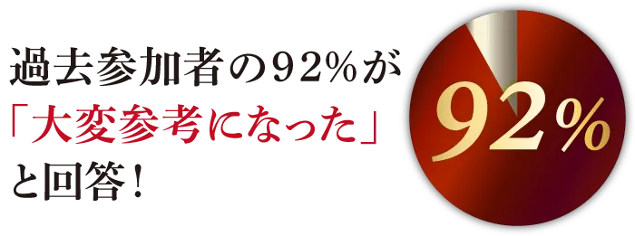 大変満足92%