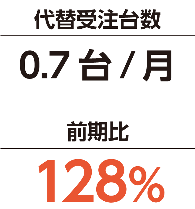 成果の数字