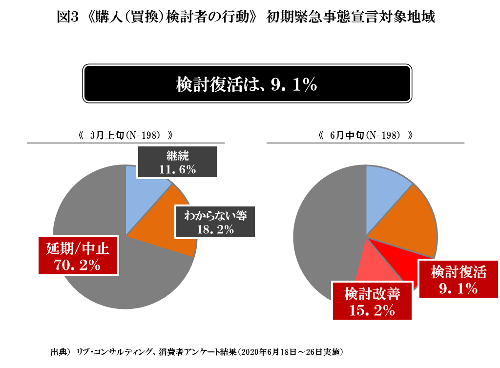 今こそデジタルウィンを決断するとき 第1回 業界を取り巻く環境変化