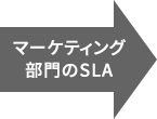 マーケティング部門のSLA