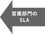 営業部門のSLA