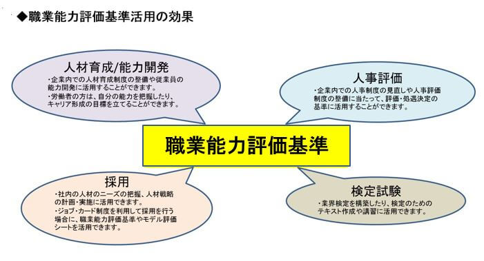 職業能力評価基準