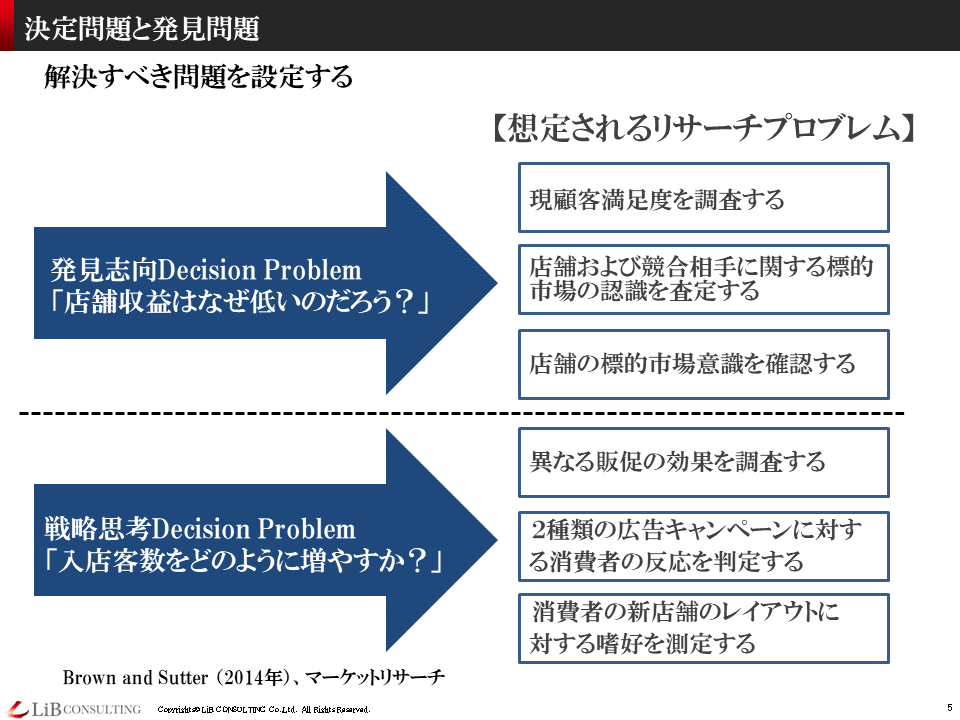 社内データ 情報分析を通じた示唆出しプロジェクト Case リブ コンサルティング
