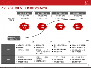 中途採用 採用戦略策定 採用の仕組み化コンサルティング リブ コンサルティング 中途採用 採用戦略策定 採用の仕組み化コンサルティング リブ コンサルティング
