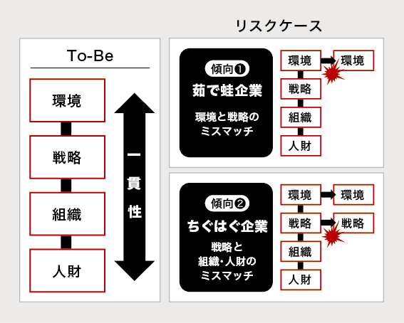 タイ 市場戦略コンサルティング リブ コンサルティング