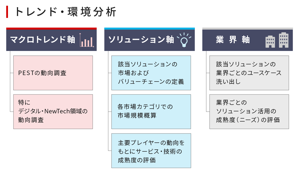 トレンド・環境分析