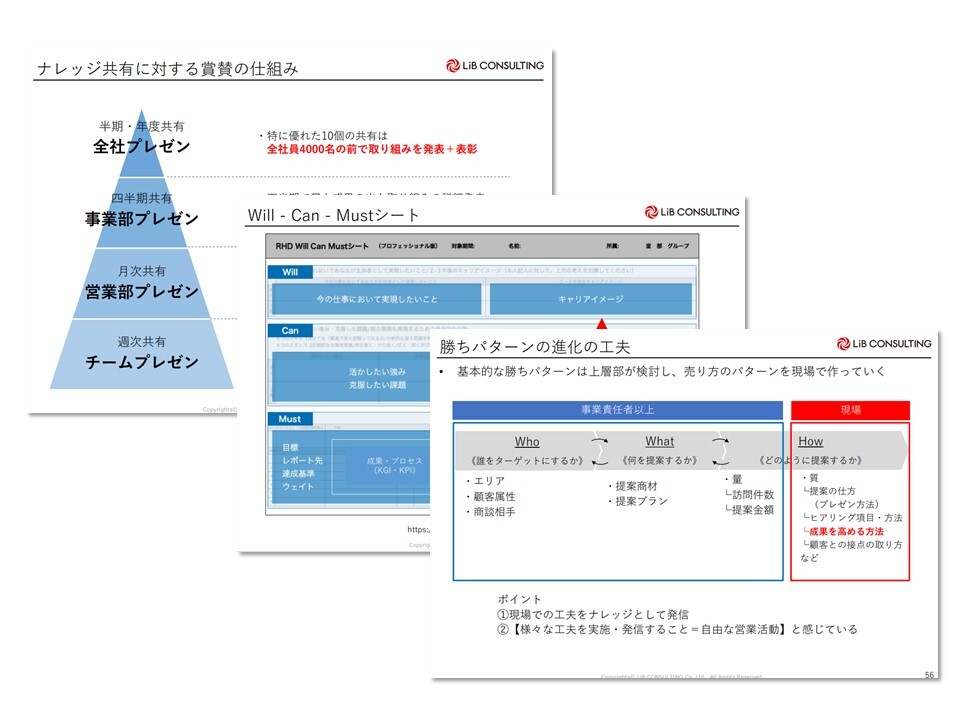 リクルート流 営業勝ちパターンの作り方 資料ダウンロード リブ コンサルティング