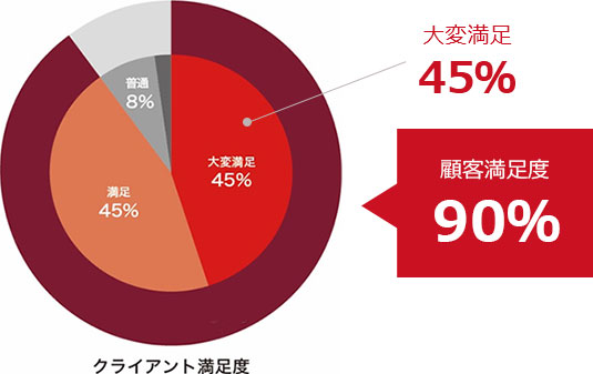 会社案内 リブ コンサルティング 会社案内 リブ コンサルティング