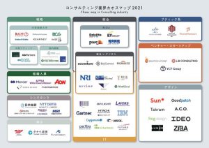 ベンチャー向けコンサルティングファームのリブ コンサルティング コンサルティング業界カオスマップ 21年版を公開