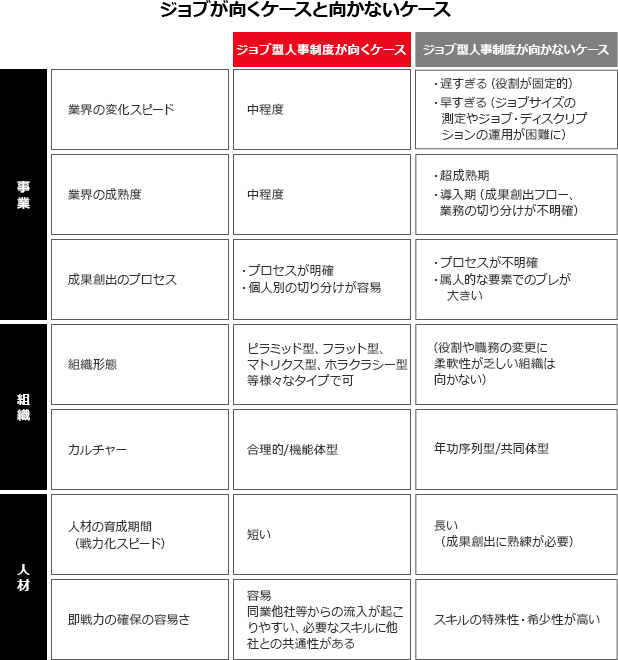 今話題のジョブ型人事制度って何？！「これだけでわかる」ジョブ型人事制度