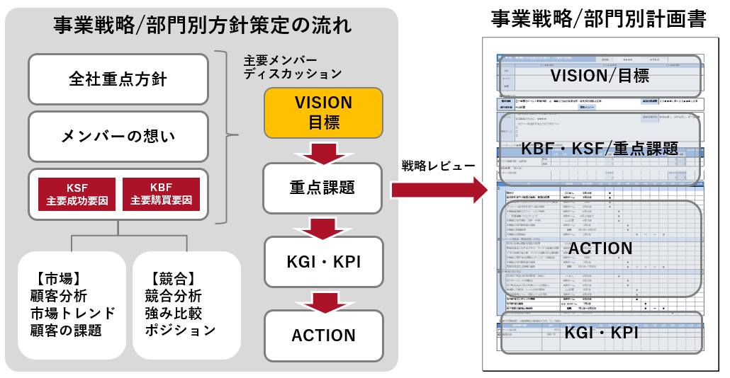 アクションプラン策定