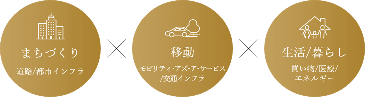 まちづくり・移動・生活/暮しの3つの視点でビジネスモデルを構築