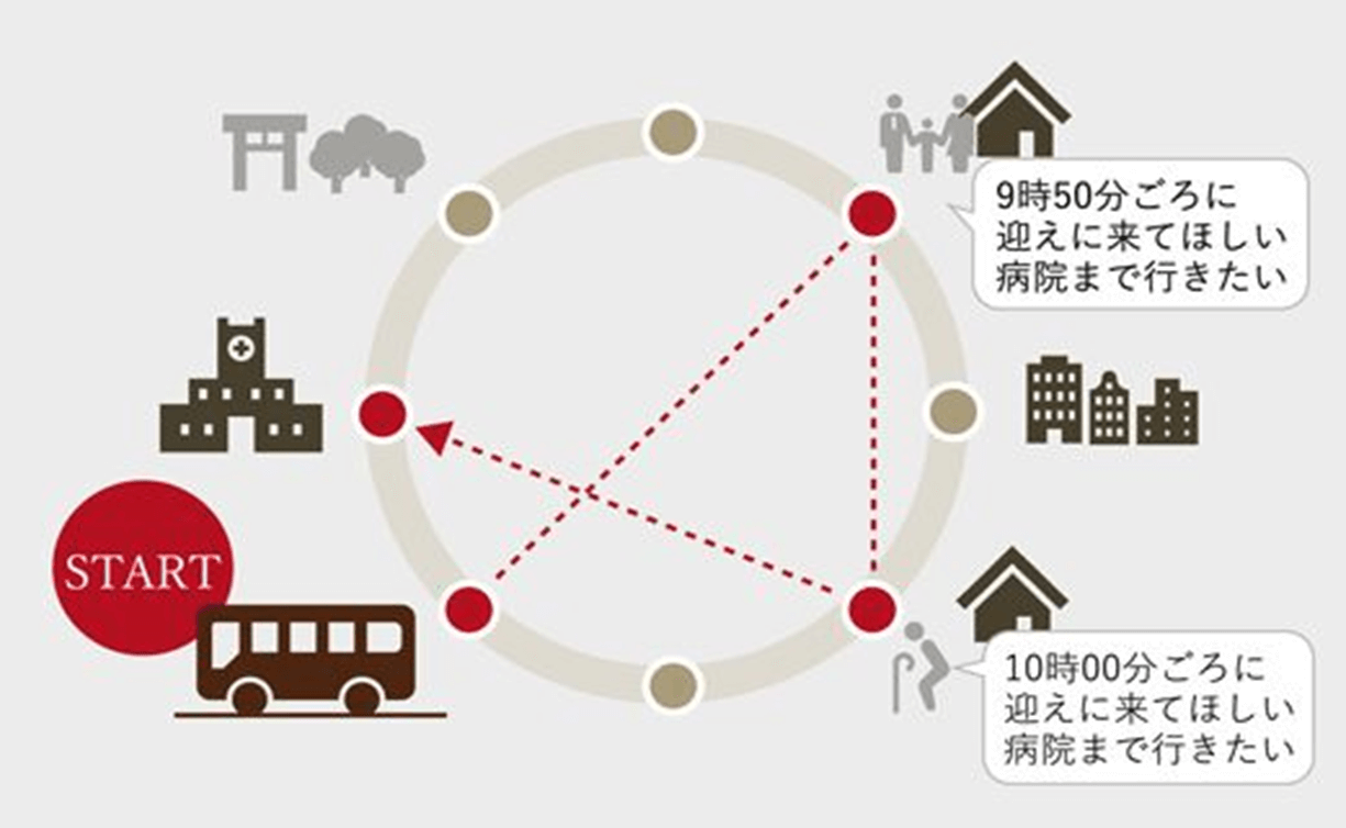 オンデマンド相乗り交通イメージ