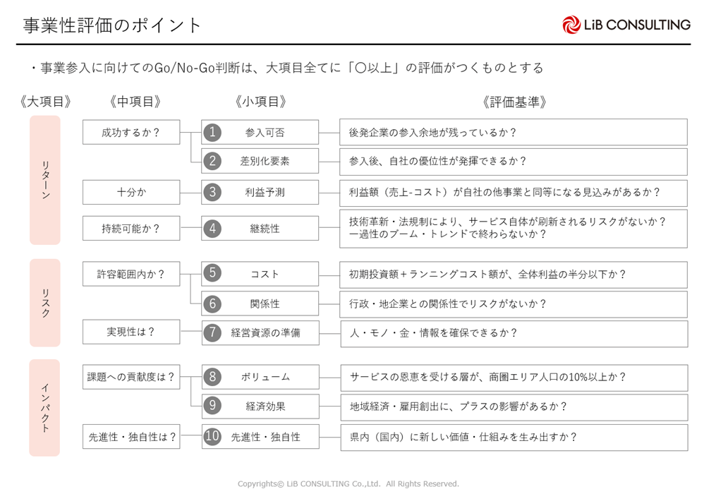 アウトプットイメージ2