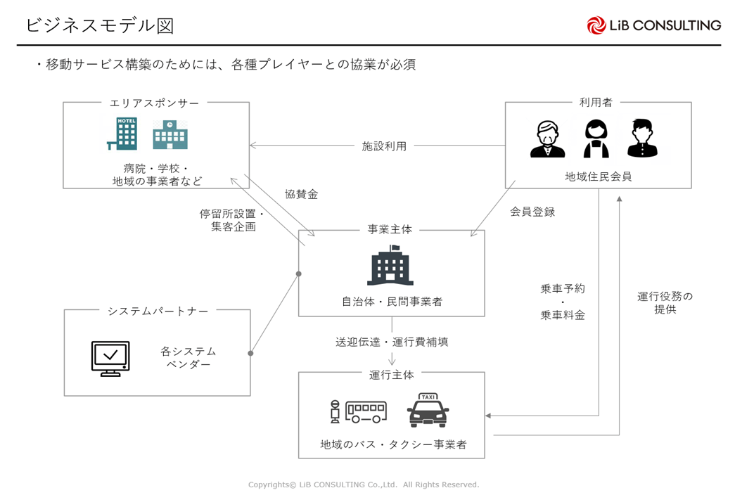 アウトプットイメージ3