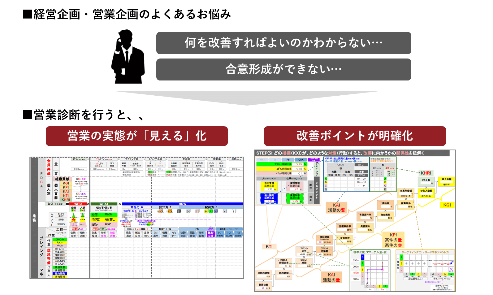 経営企画・営業企画のよくあるお悩み