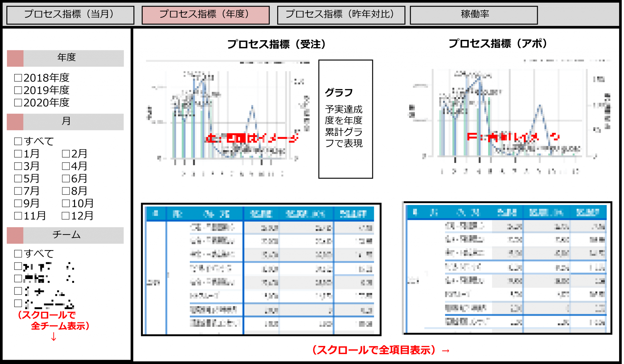 経営ダッシュボード完成イメージ