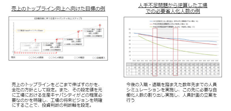 ビジョンの明確化