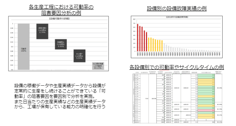 現状の工場能力値の把握