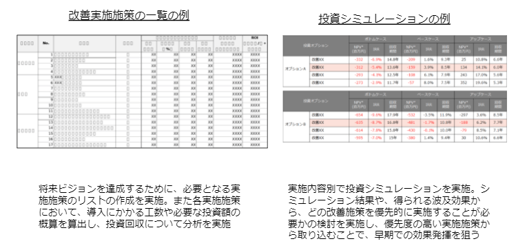 将来ビジョン達成に必要な改善点の明確化