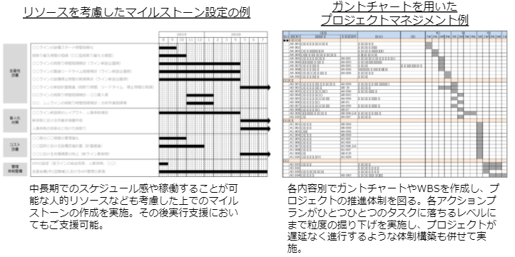 アクションプラン策定