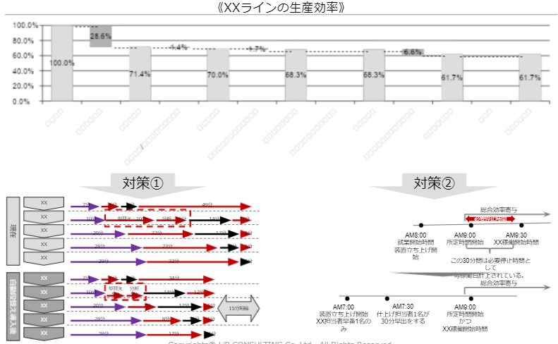 生産効率改善方針の立案