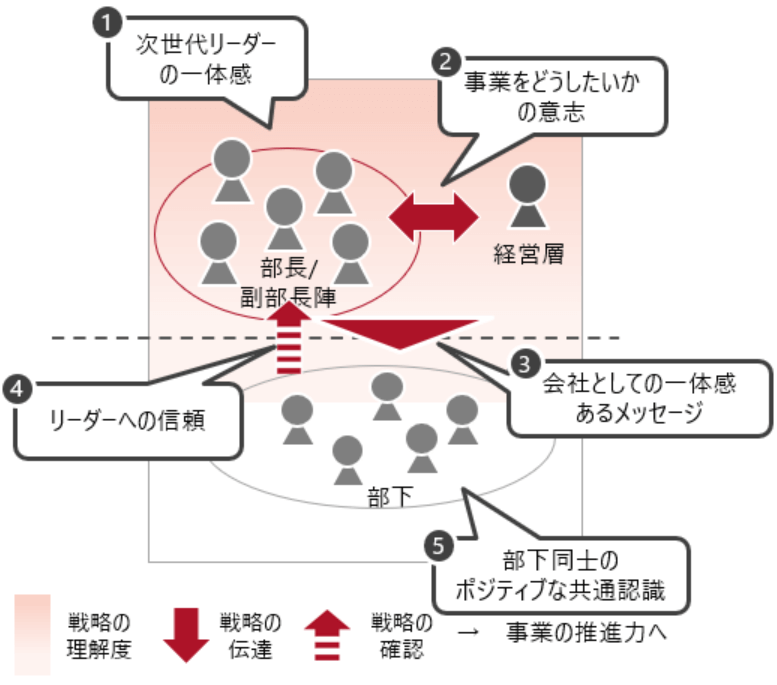 中期経営計画コンサルティングのポイント