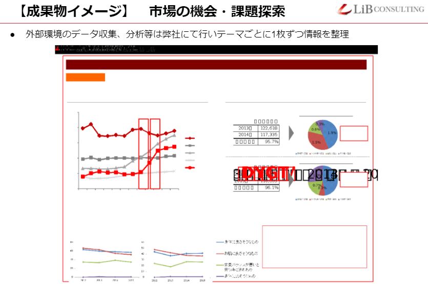 成果物イメージ　市場の機会・課題探索
