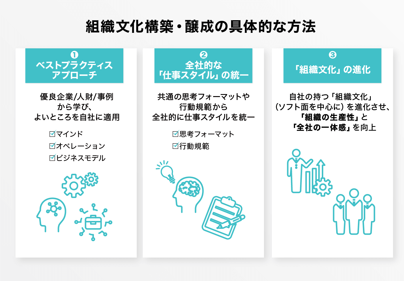 組織文化構築・育成の具体的な方法