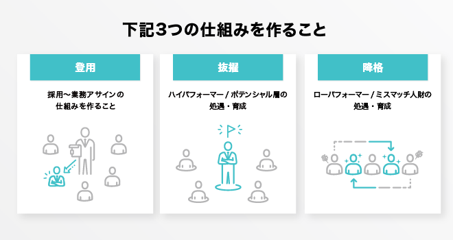 登用・抜擢・降格の仕組みをつくること