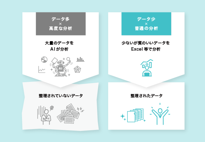 質の高い少ないデータをExcelで分析したほうが、高品質なパターン認識ができる