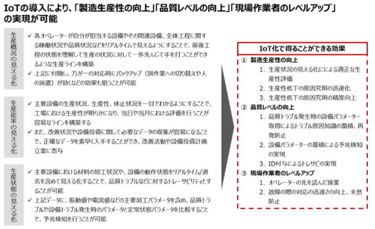工場のIoT化で得られる効果