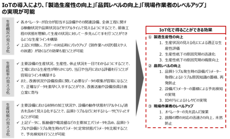 工場のIoT化で得られる効果