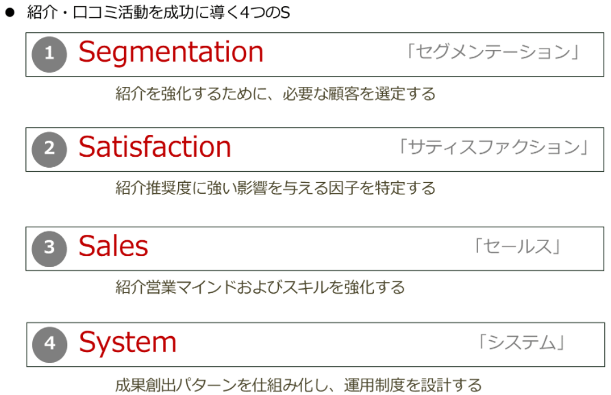 紹介・口コミ活動を成功に導く4つのS