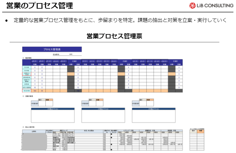 営業プロセスの管理