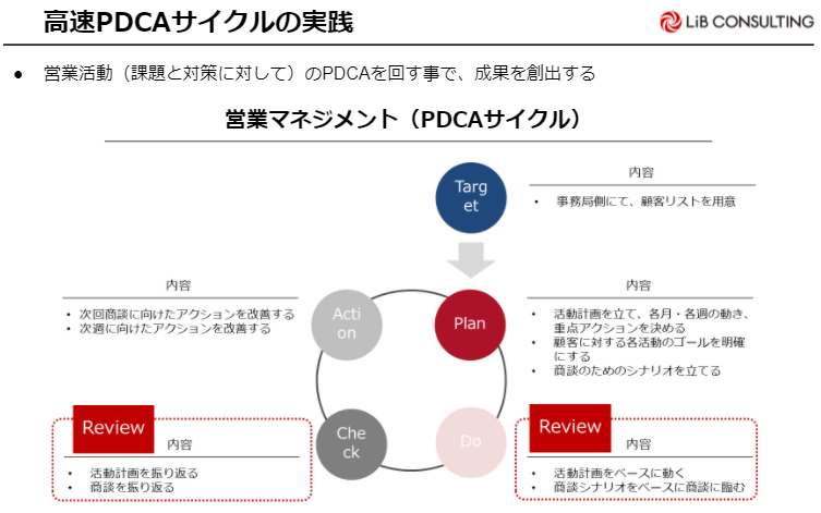 営業マネジメント（PDCAサイクル）