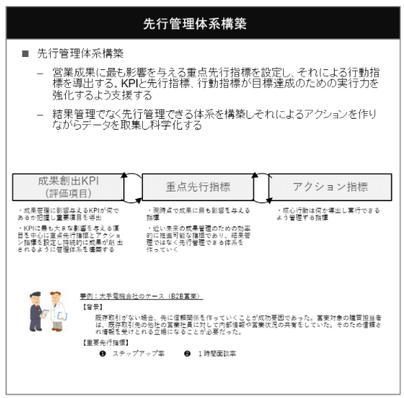 先行管理体系構築