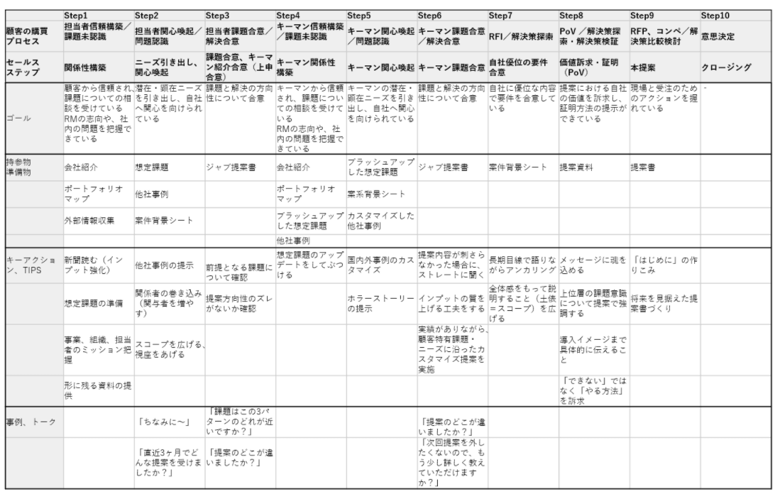 営業の可視化