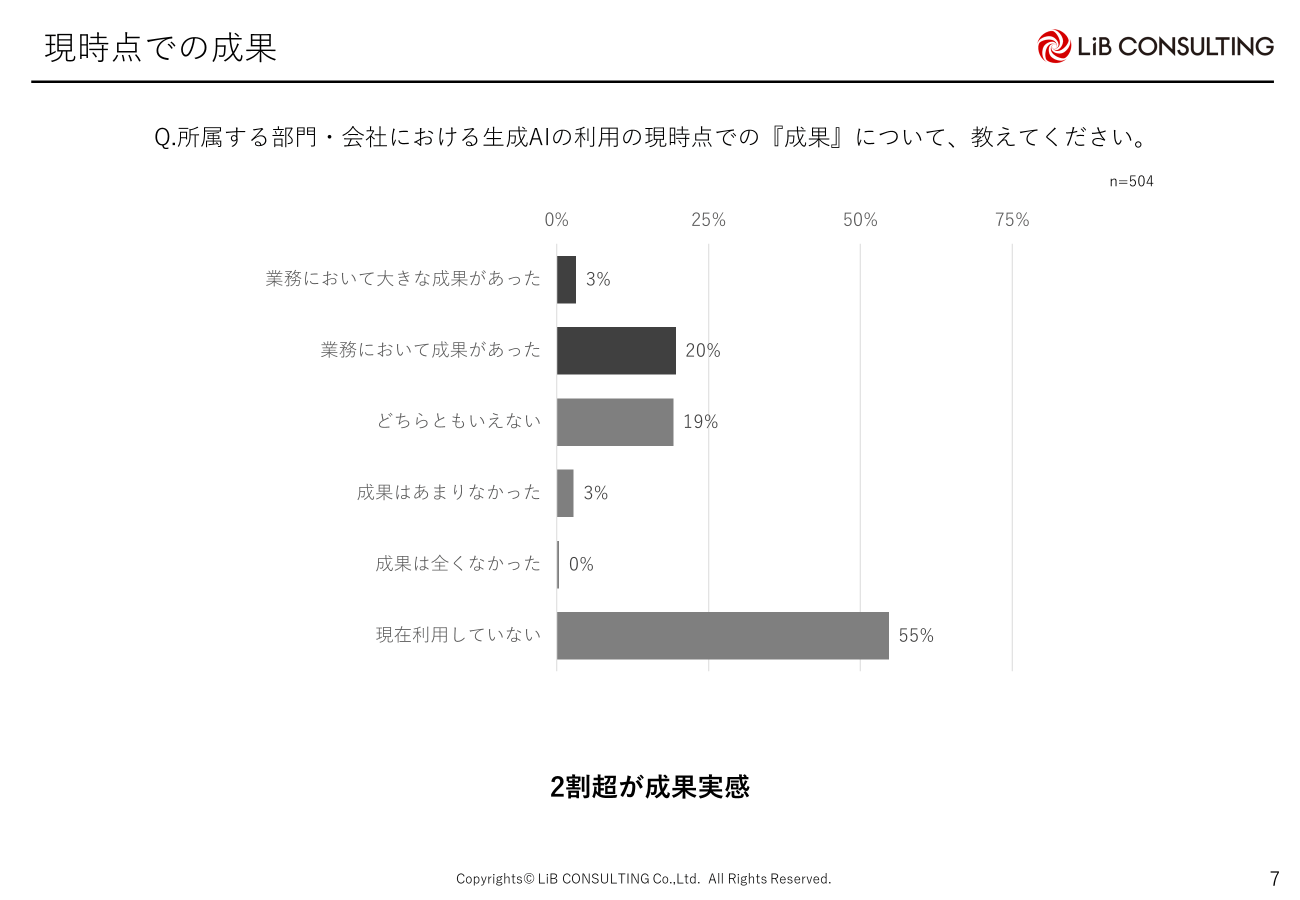 現時点での成果