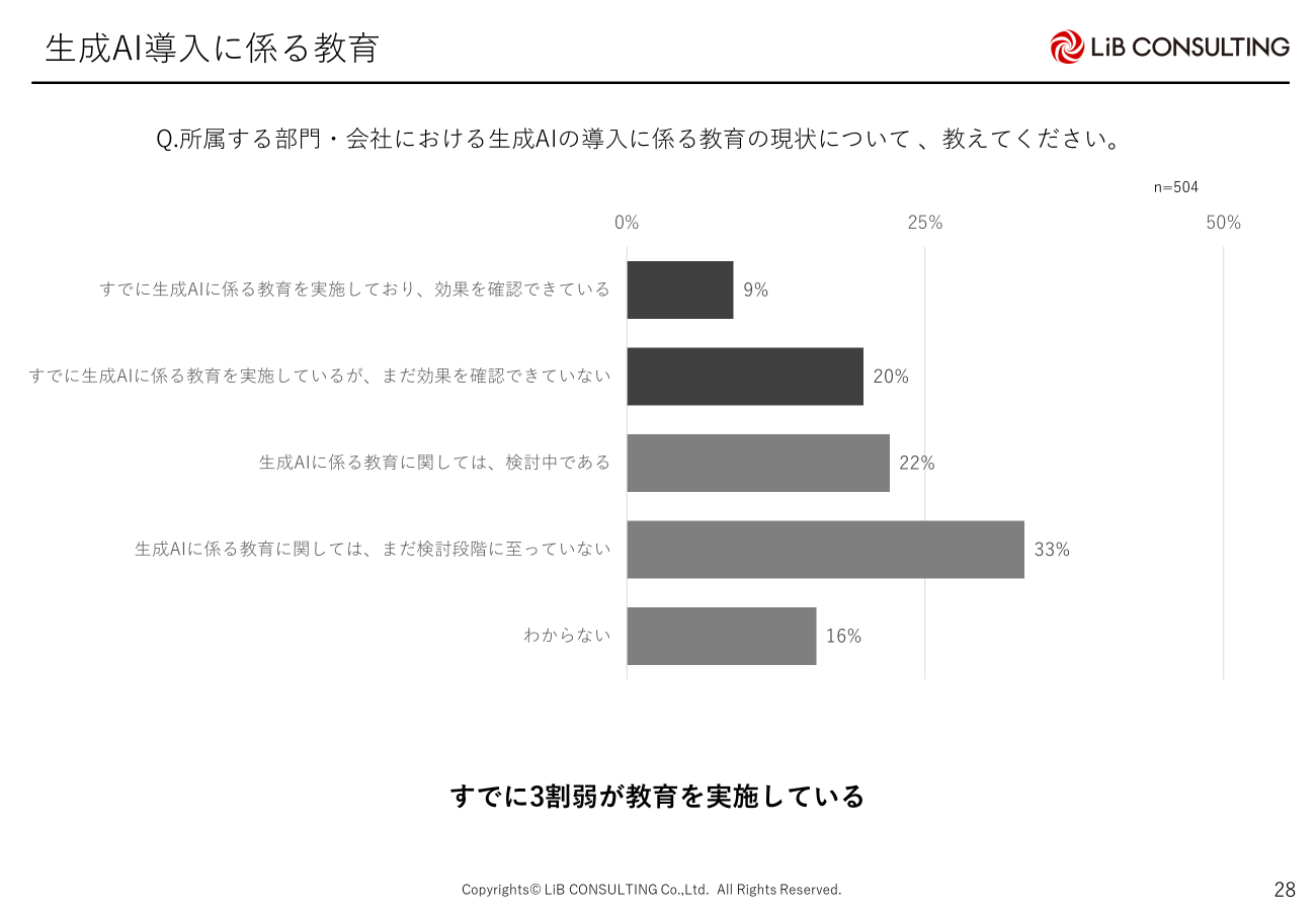 生成AI導入に係る教育