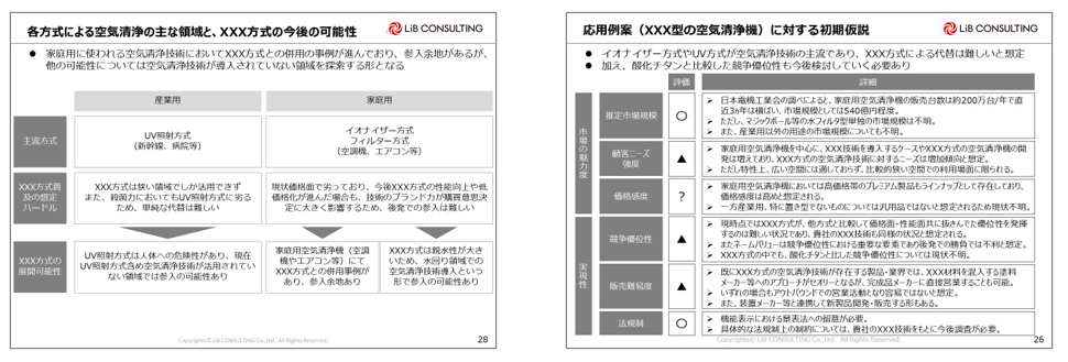 各ターゲット領域における 技術面と事業面の重要論点設計