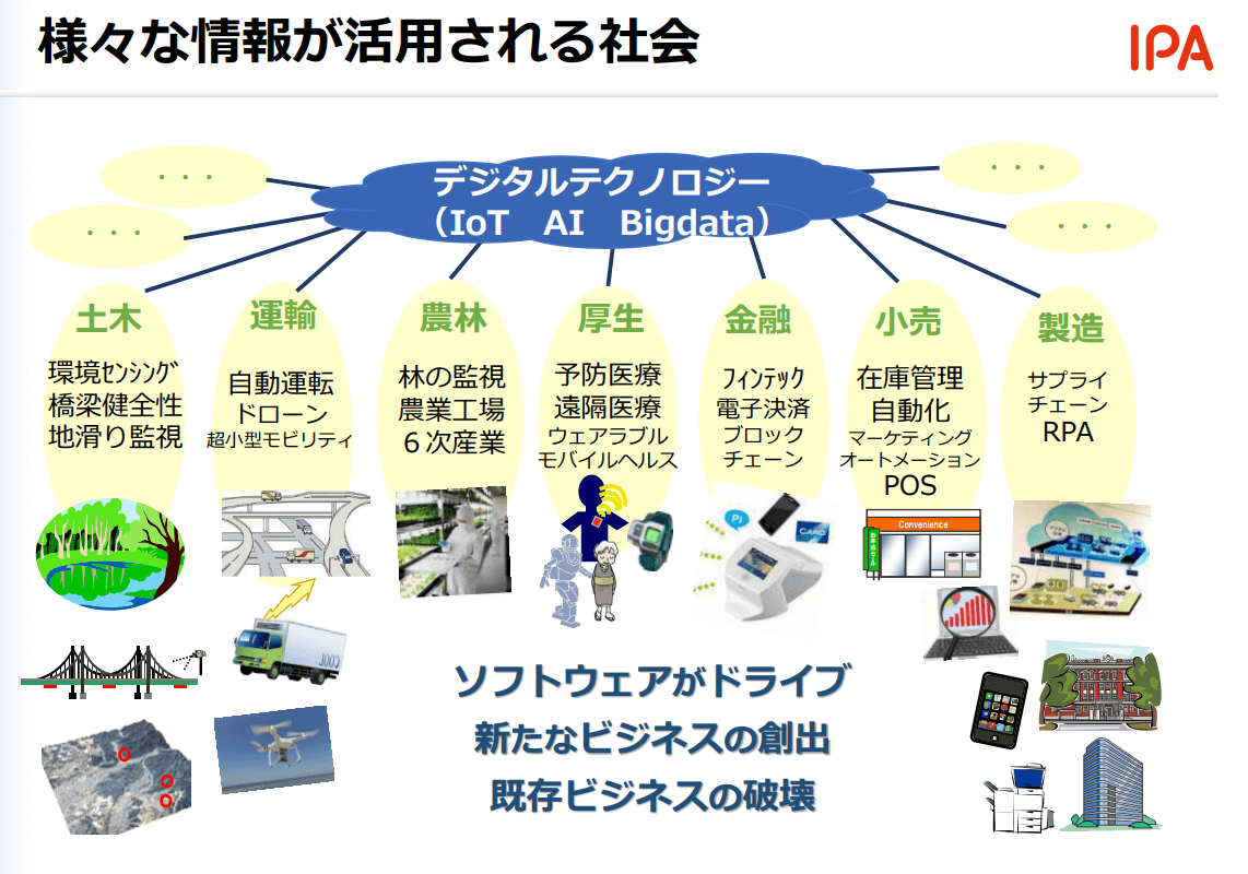 さまざまな情報が活用される社会