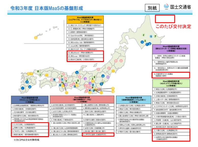 日本版Maasの基盤形成