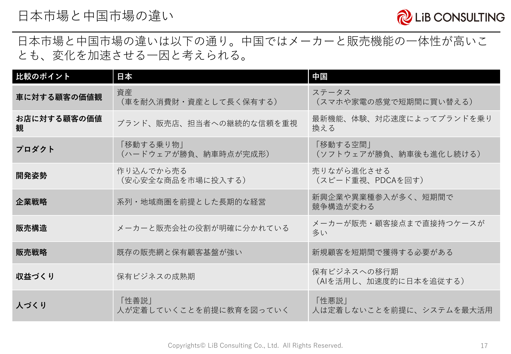日本市場と中国市場の違い