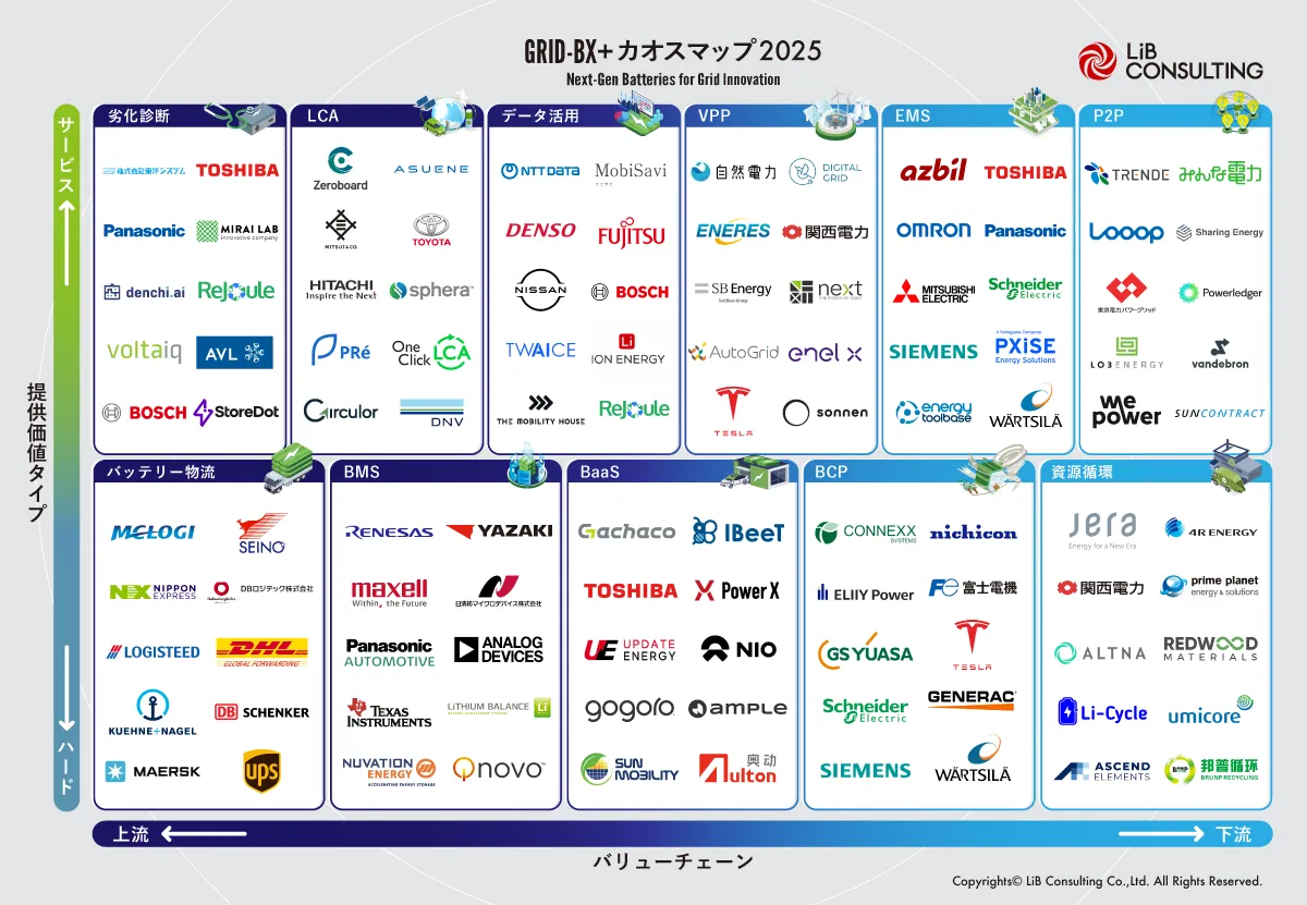 カオスマップ2025