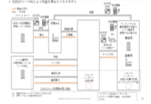 中長期事業戦略